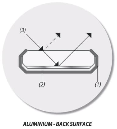 Mirror Handle, Solid, Fig.2