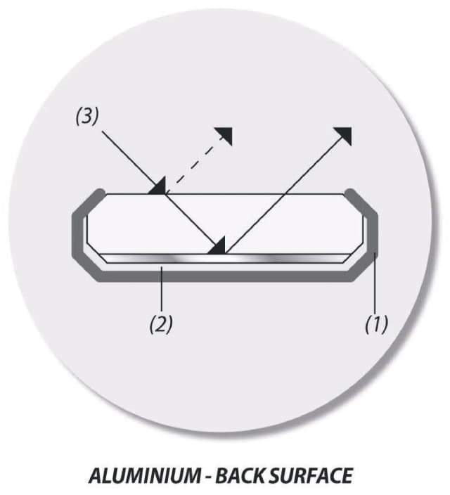 Mirror Handle, Solid, Fig.2