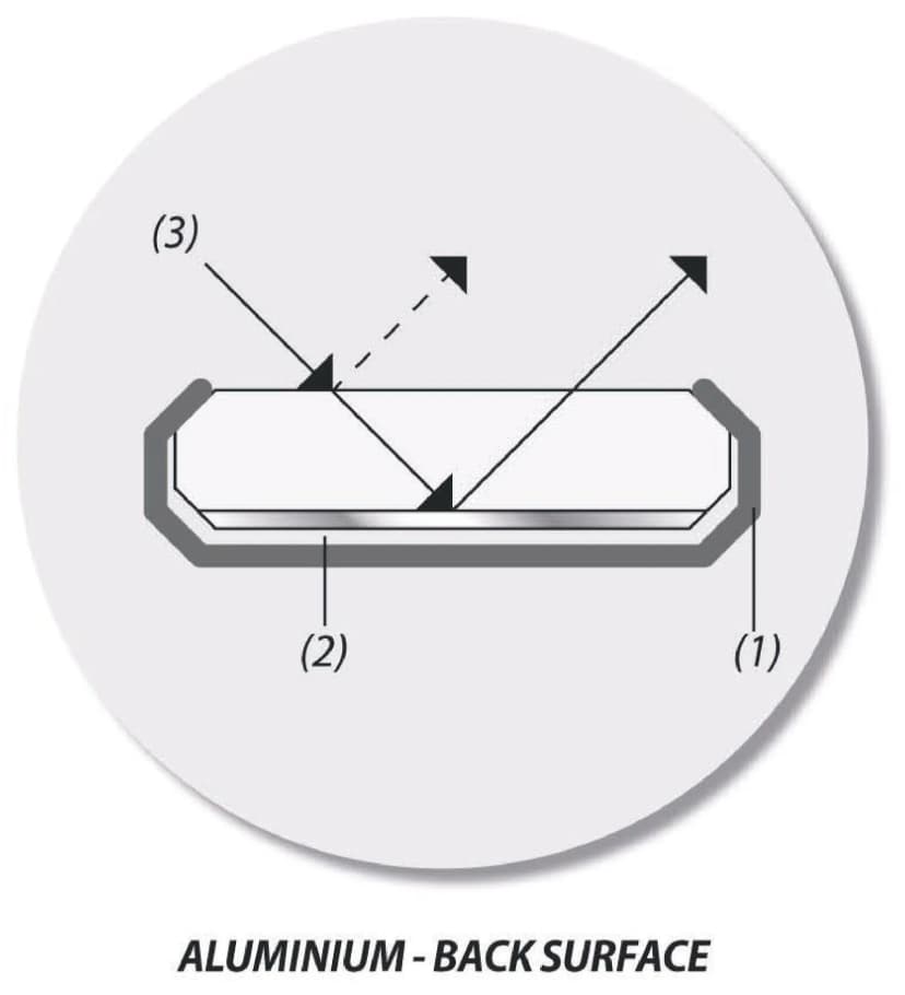 Mirror Handle, Solid, Fig.2