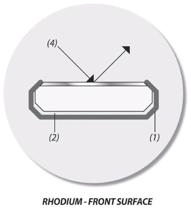 Mirror Handle, Solid, Fig.3