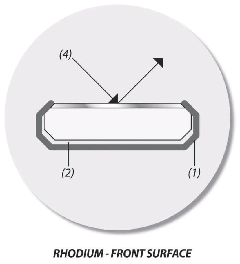 Mirror Handle, Solid, Fig.3